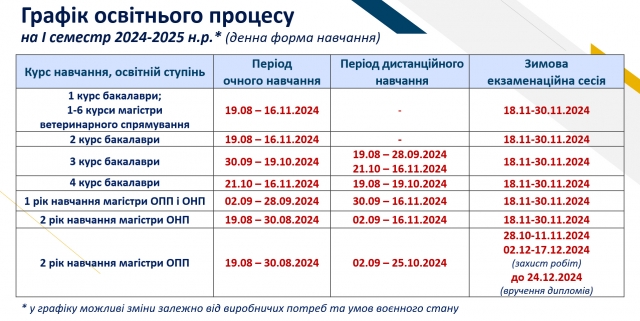 Графік першого семестру