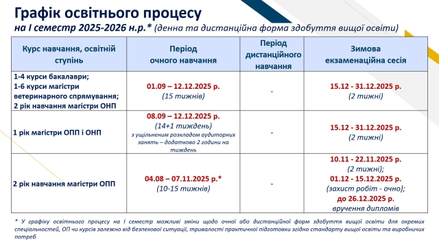 Графік 1 семестр