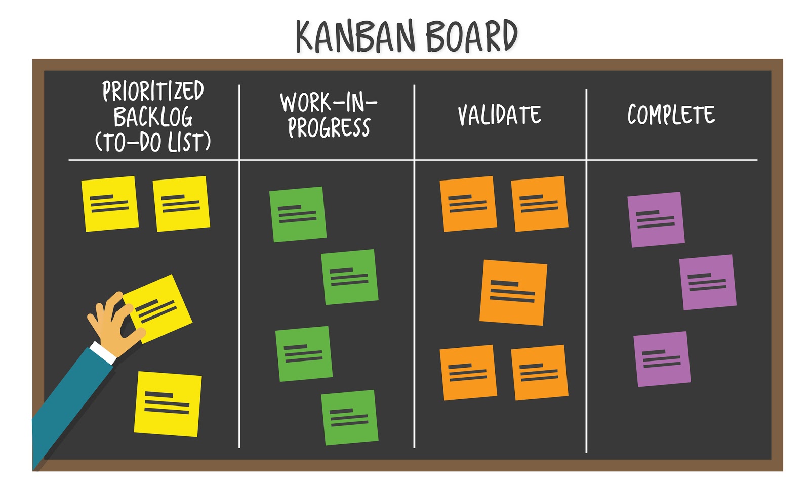 Долучення Scrum_vs_Kanban_Board_Building_Project_Plan_1.jpg