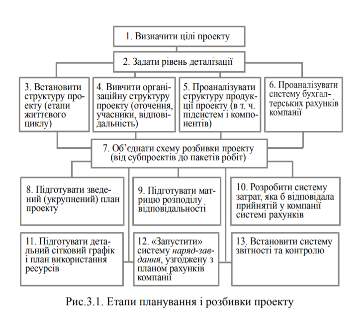 Долучення Записати.PNG