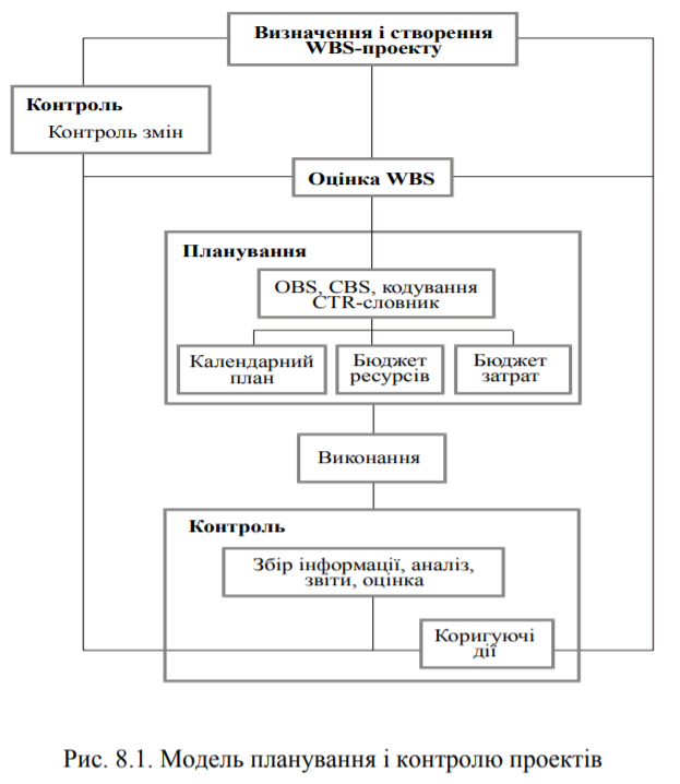 Долучення Записати.PNG