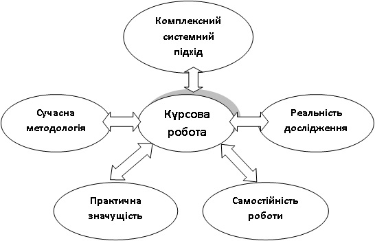ВК