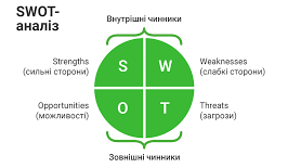 swot
