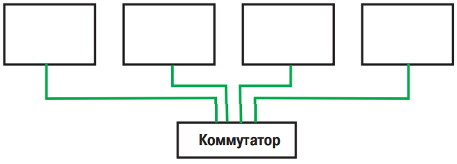 м3