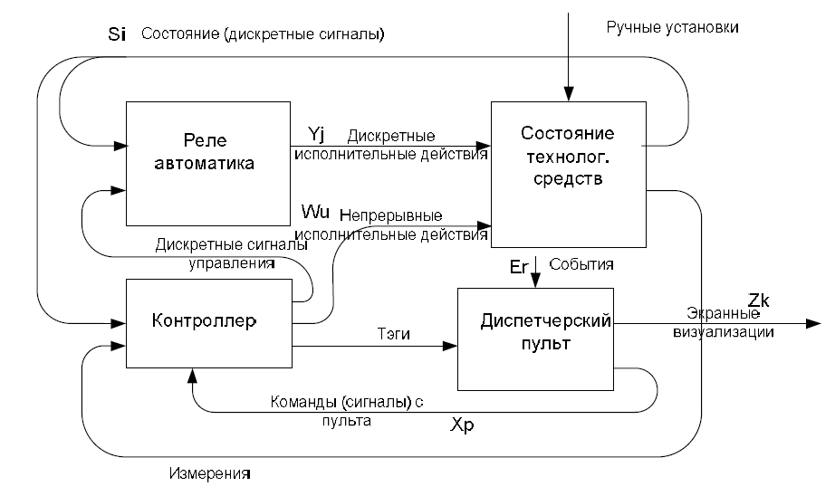 скада1