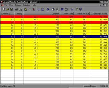 scada_alarm