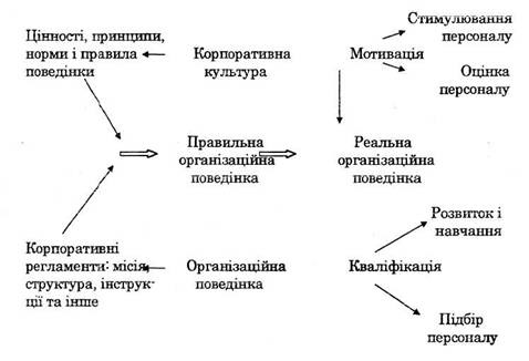 Модель УЛР