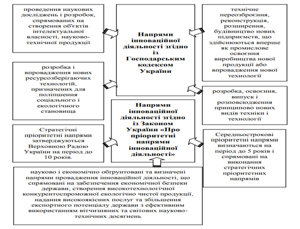 Принципово технологічна схема виробництва