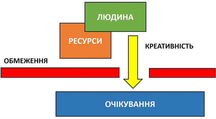 аве