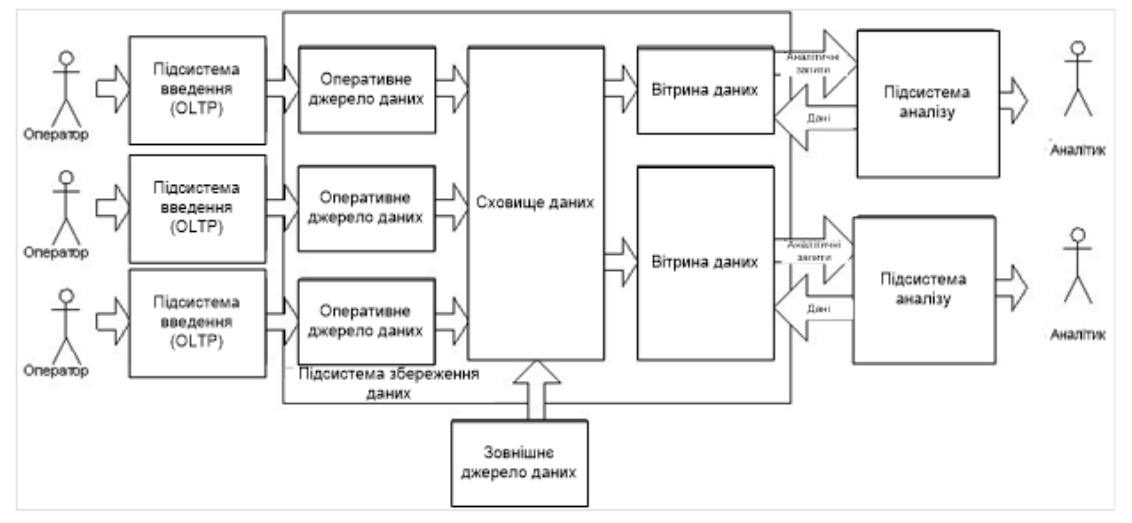ВД