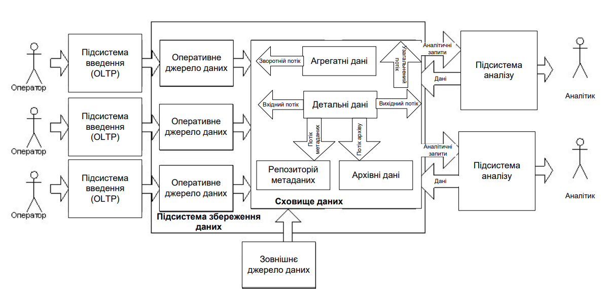 категорія