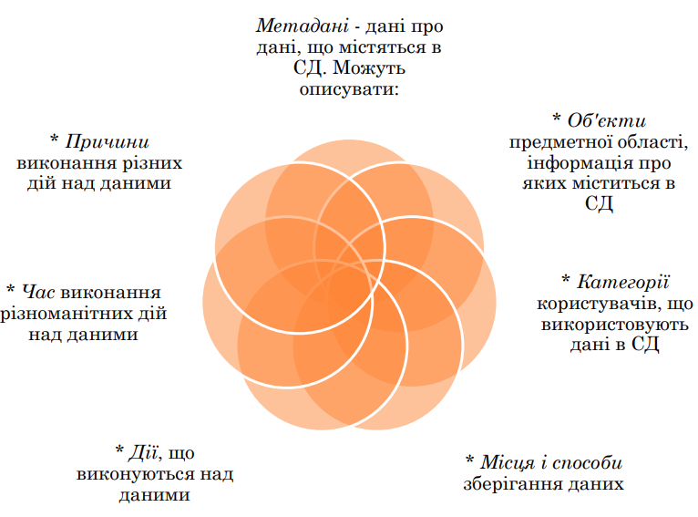 метадані