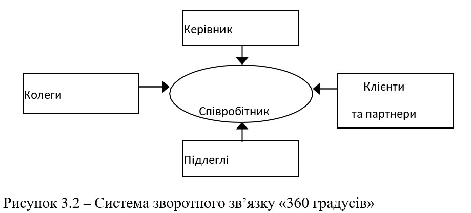 рис 2