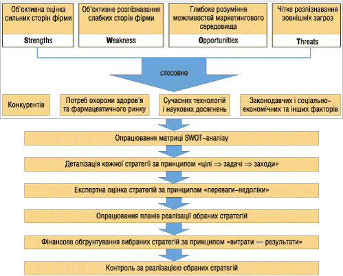 СМ2.2