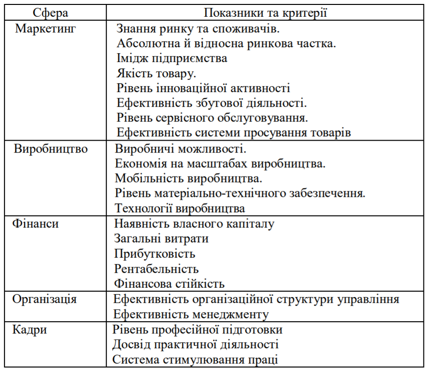 СМ2.5т1