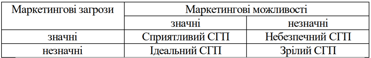 СМ2.6