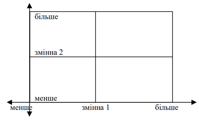 СМ4.2