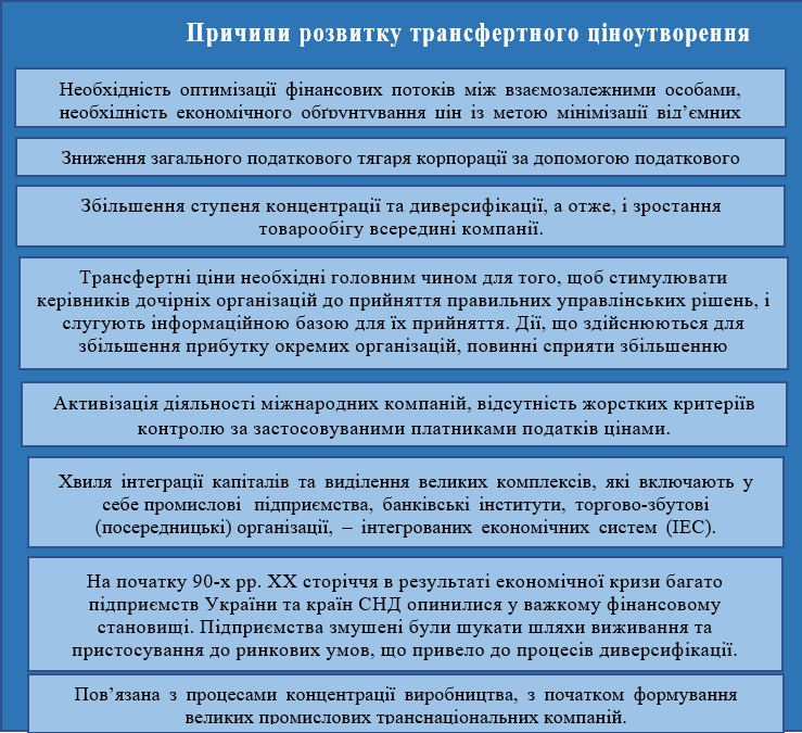 Причини розвитку трансфертного ціноутворення