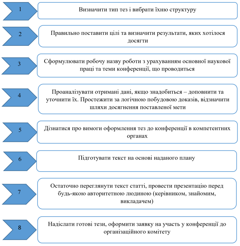 план дій