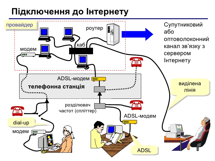 підключення
