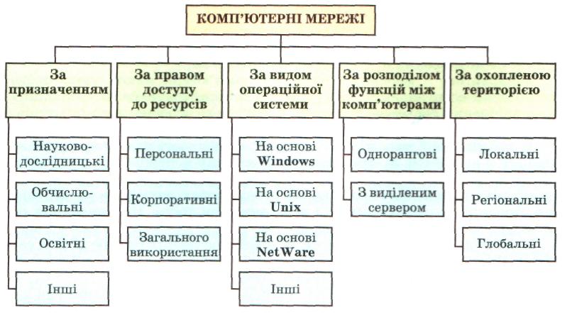 класифікація
