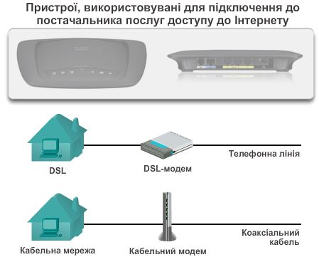 підключення