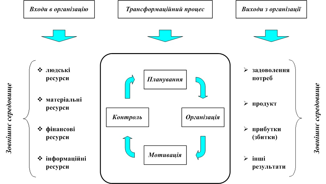організація
