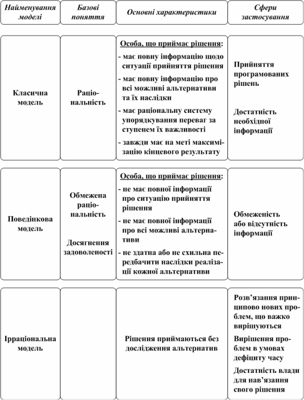 табл 12.1