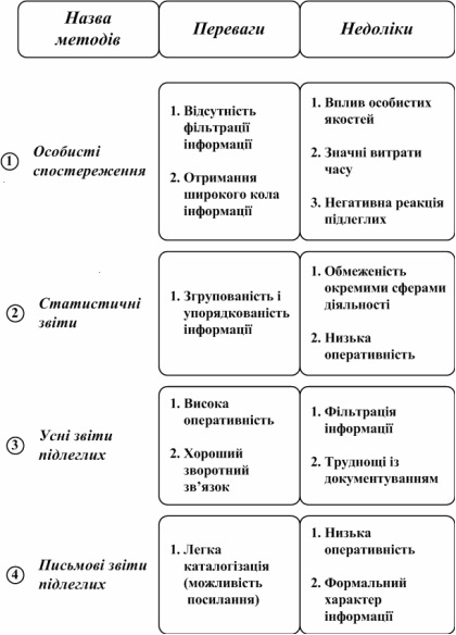 табл_9.1