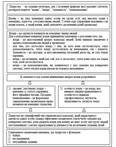 лідер_1