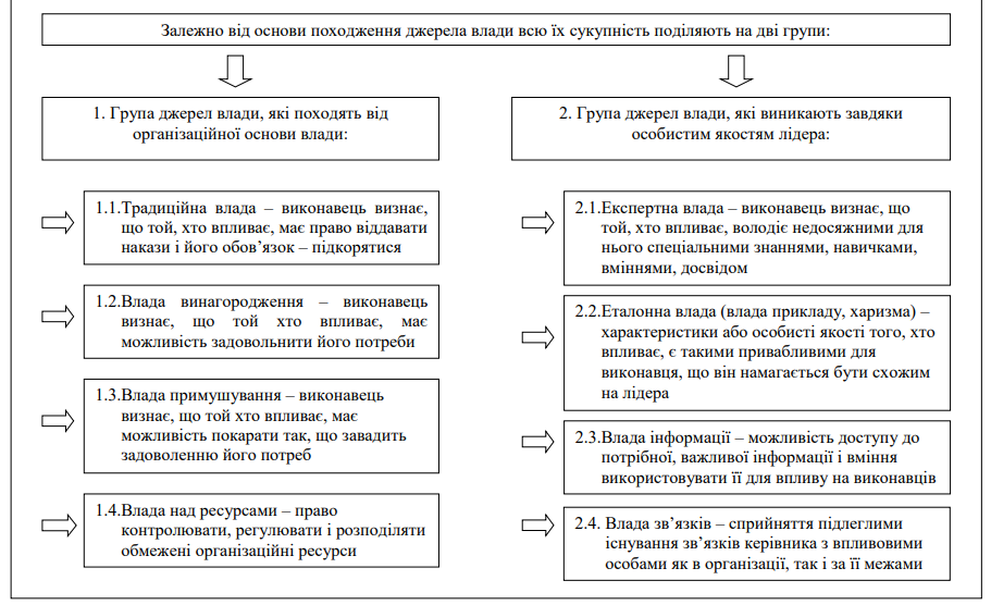 лідер_2