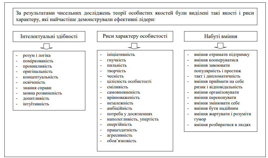 лідер 3
