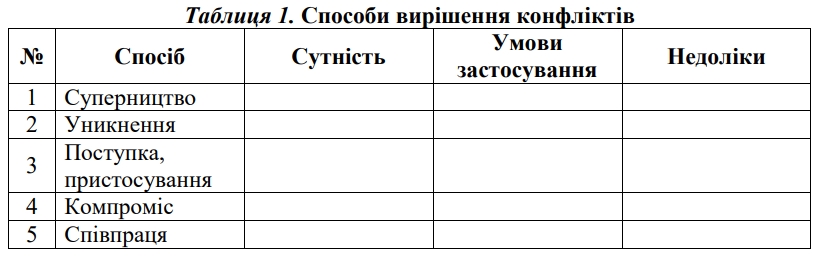 Способи вирішення конфліктів