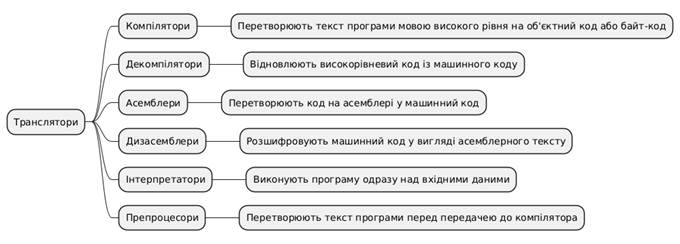 Зображення, що містить текст, знімок екрана, ряд, Шрифт
Вміст на основі ШІ може бути неправильним.